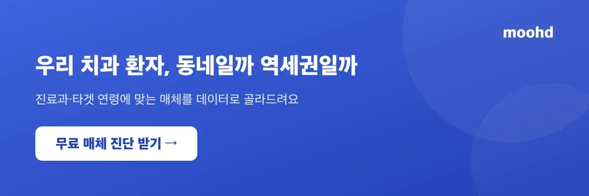 우리 치과 환자, 동네일까 역세권일까 - 진료과·타겟 연령에 맞는 매체를 데이터로 골라드려요 - moohd 무료 매체 진단