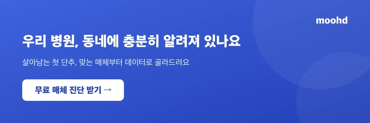 우리 병원, 동네에 충분히 알려져 있나요 - 살아남는 첫 단추 맞는 매체부터 데이터로 - moohd 무료 매체 진단