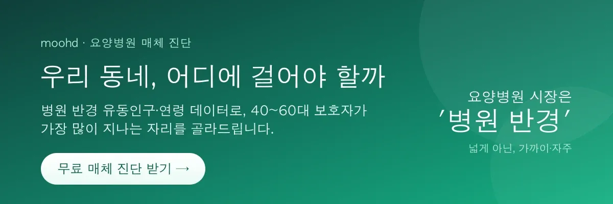 moohd 무료 매체 진단 - 병원 반경 유동인구 연령 데이터로 40~60대 보호자가 많이 지나는 자리 추천