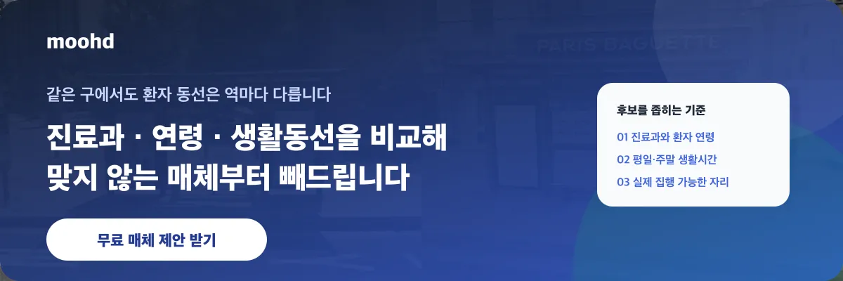 진료과 연령 생활동선을 비교한 맞춤 병원 광고 매체 제안