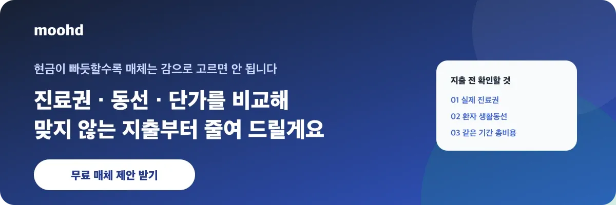 진료권과 환자 동선, 단가를 비교해 병원에 맞는 매체를 고르는 moohd 무료 제안 배너