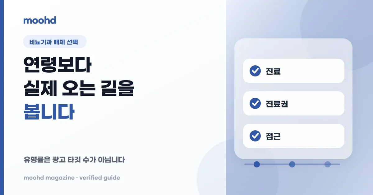 비뇨기과 옥외광고, 연령만 보고 고르면 틀립니다: 진료권과 오는 길로 좁히는 법