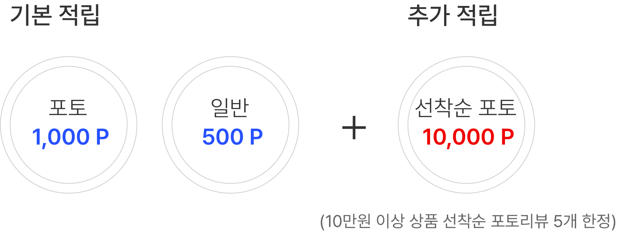 리뷰적립가이드