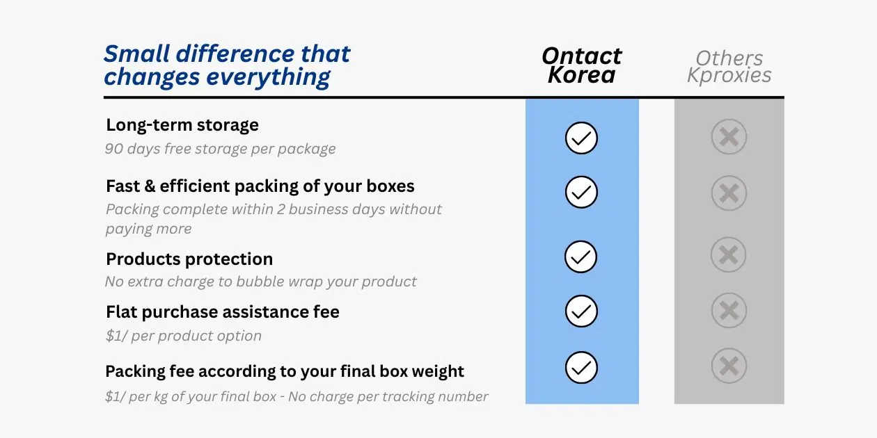 ontact-korea-vs-others.jpg