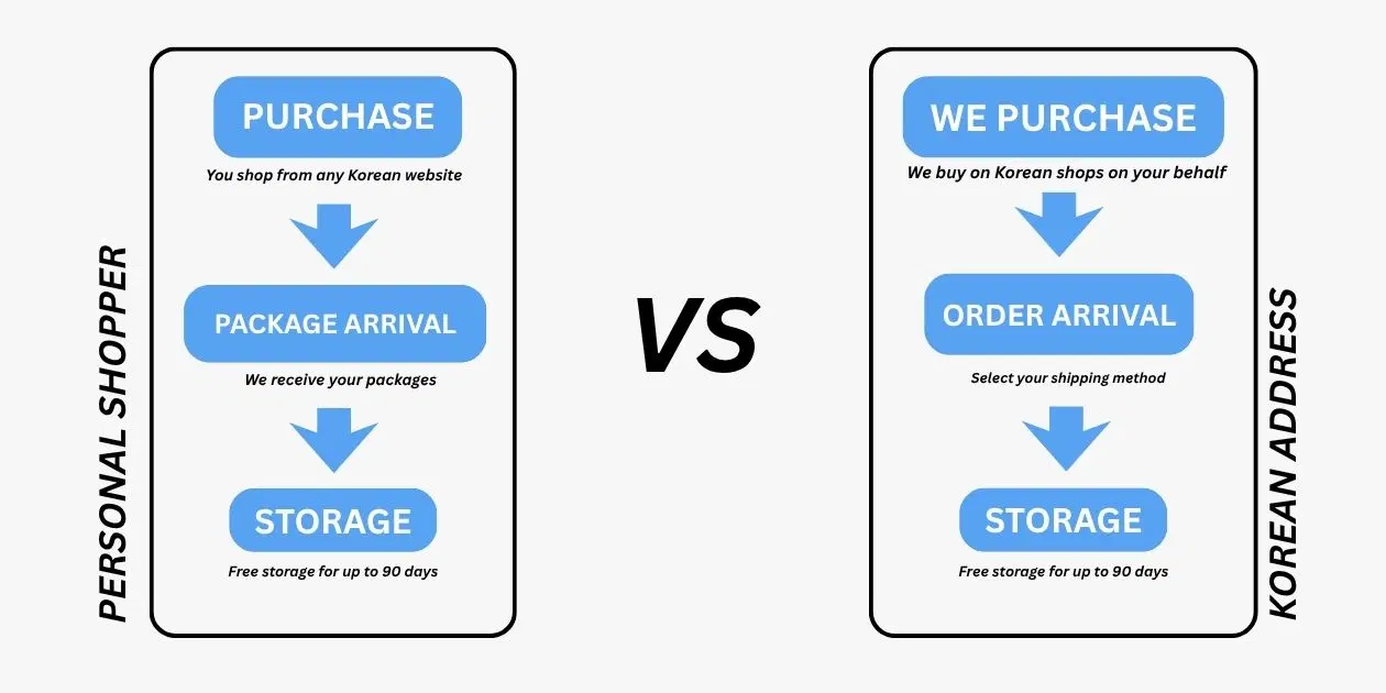 personal shopper vs korean address.jpg