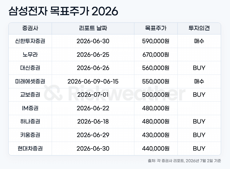 samsung-target-price-gap_graphic.png