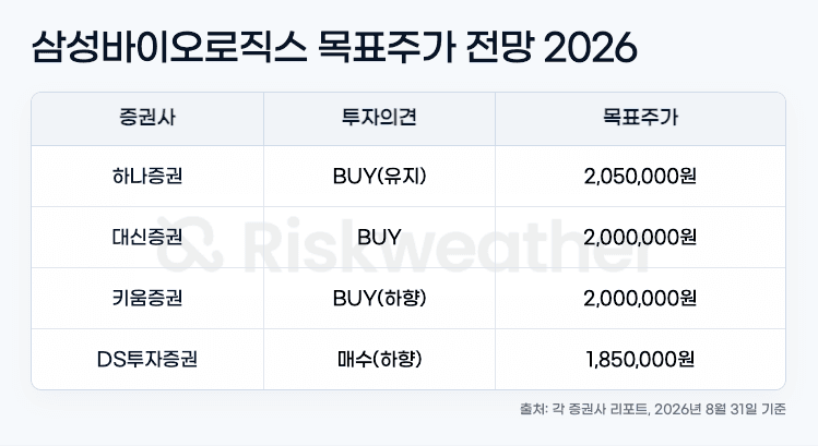 투자매력도 진단