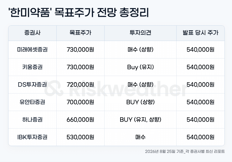 투자매력도 진단