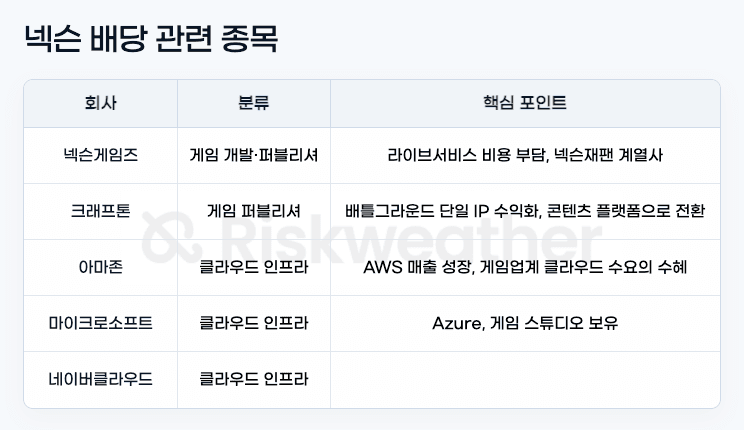 nexon-dividends-risk.png