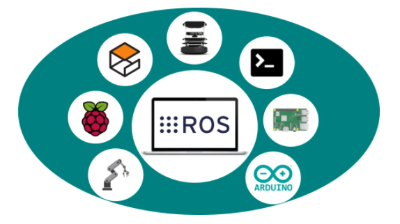Robot Operating System
