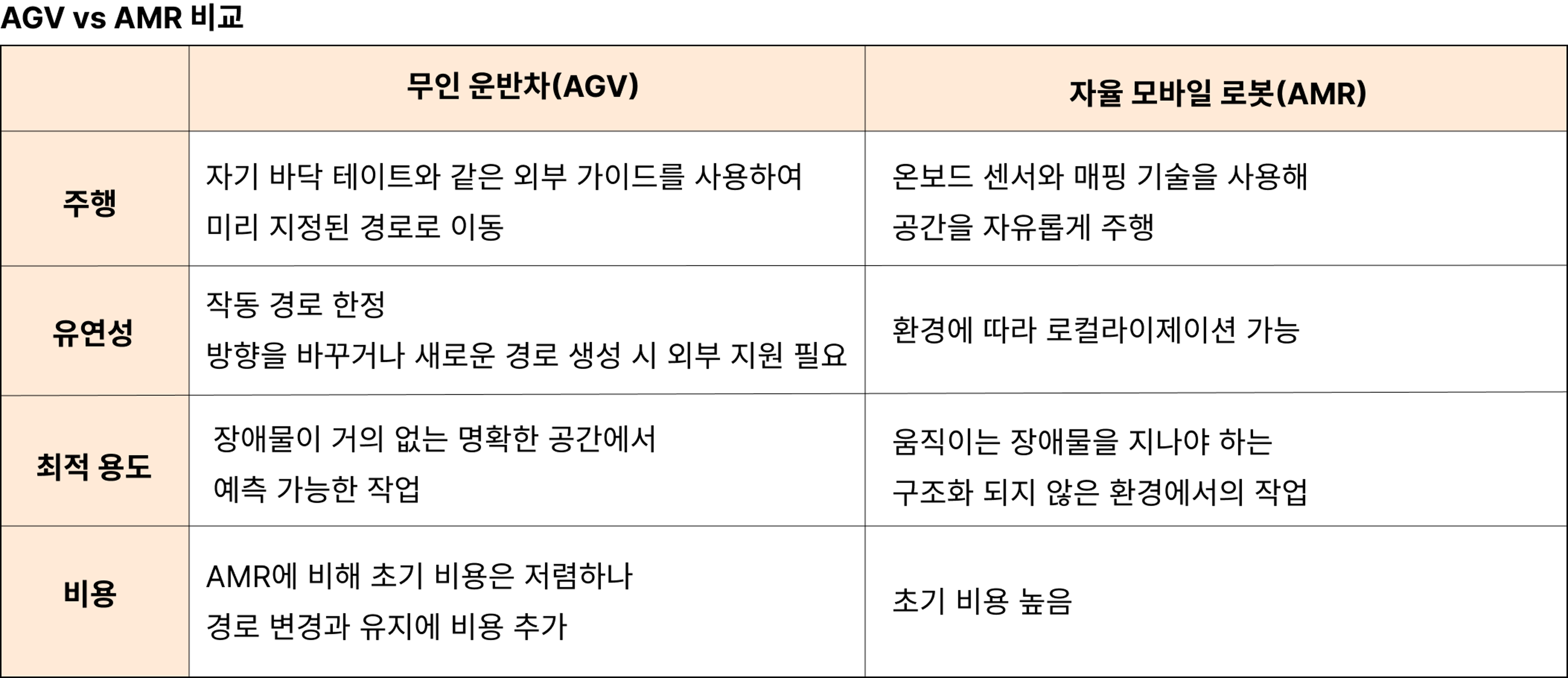 agv와 amr 비교