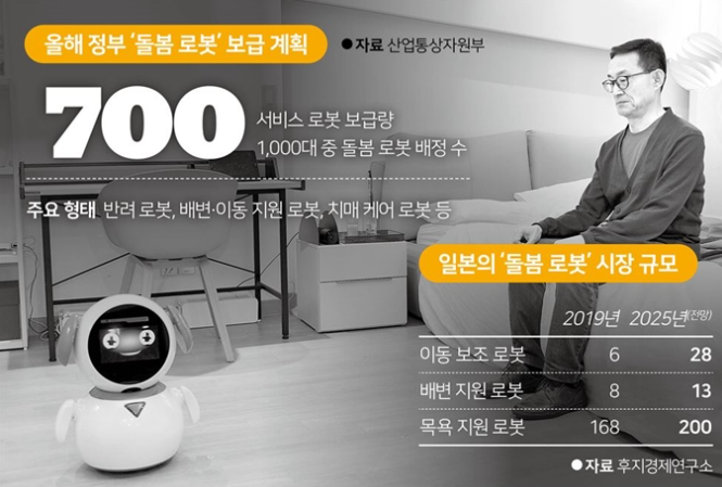 돌봄 로봇 보급 계획