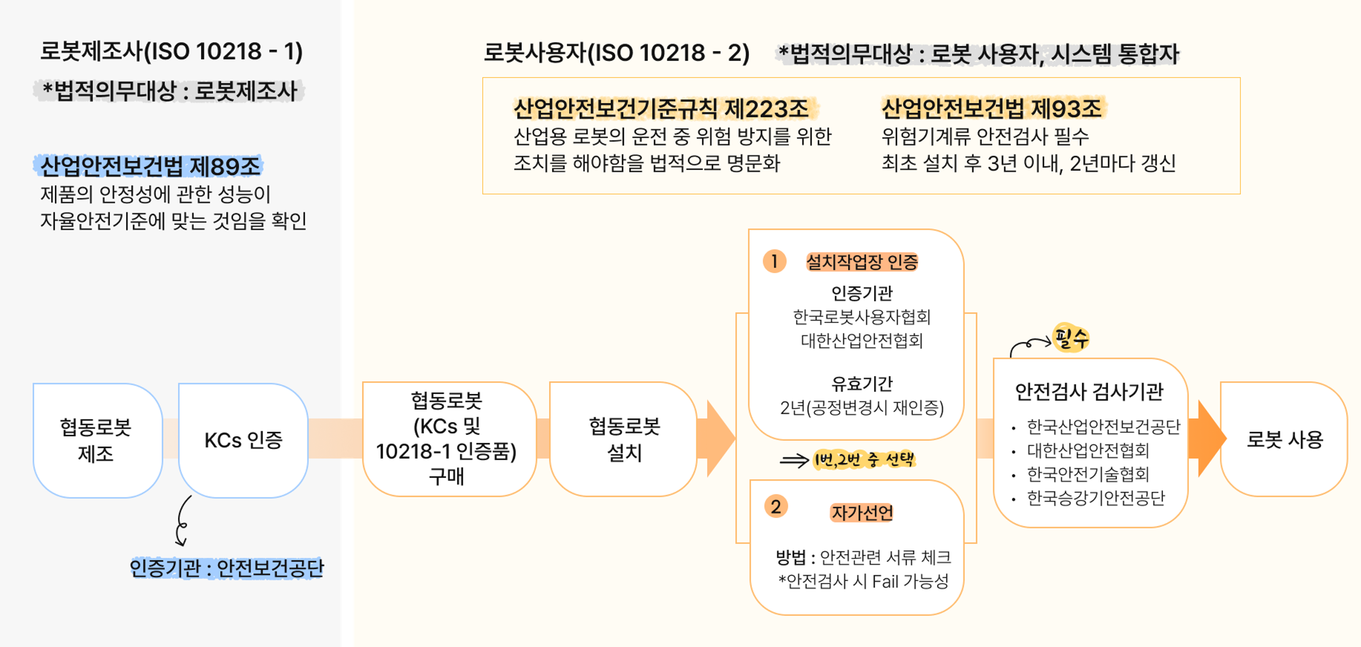 협동로봇 안전인증, 이거 하나로 싹 다 정리!
