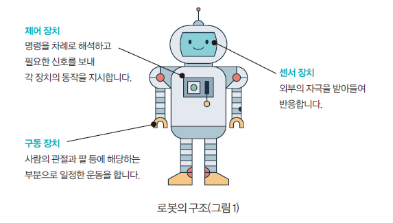 로봇의 구조