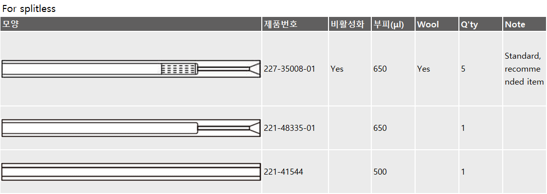 Deactivated Insert with wool for Splitless (5pc) 시마즈 인터넷샵