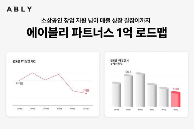 억대 이미지