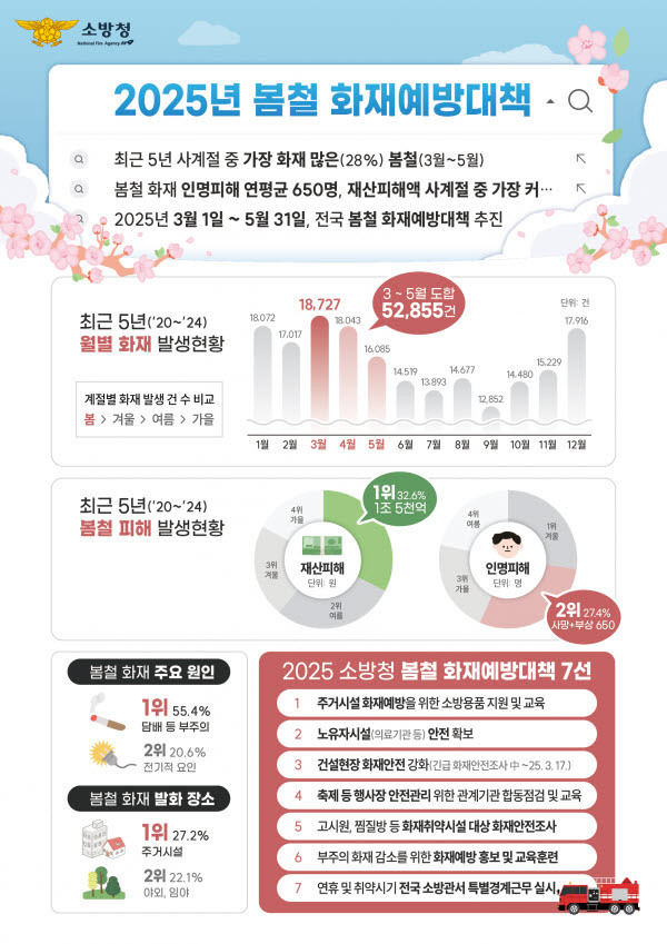 사소한 이미지