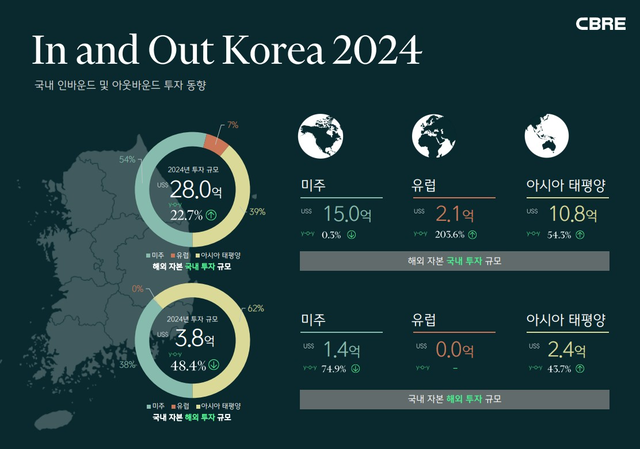 부동산 이미지