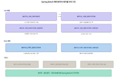 신규브랜드