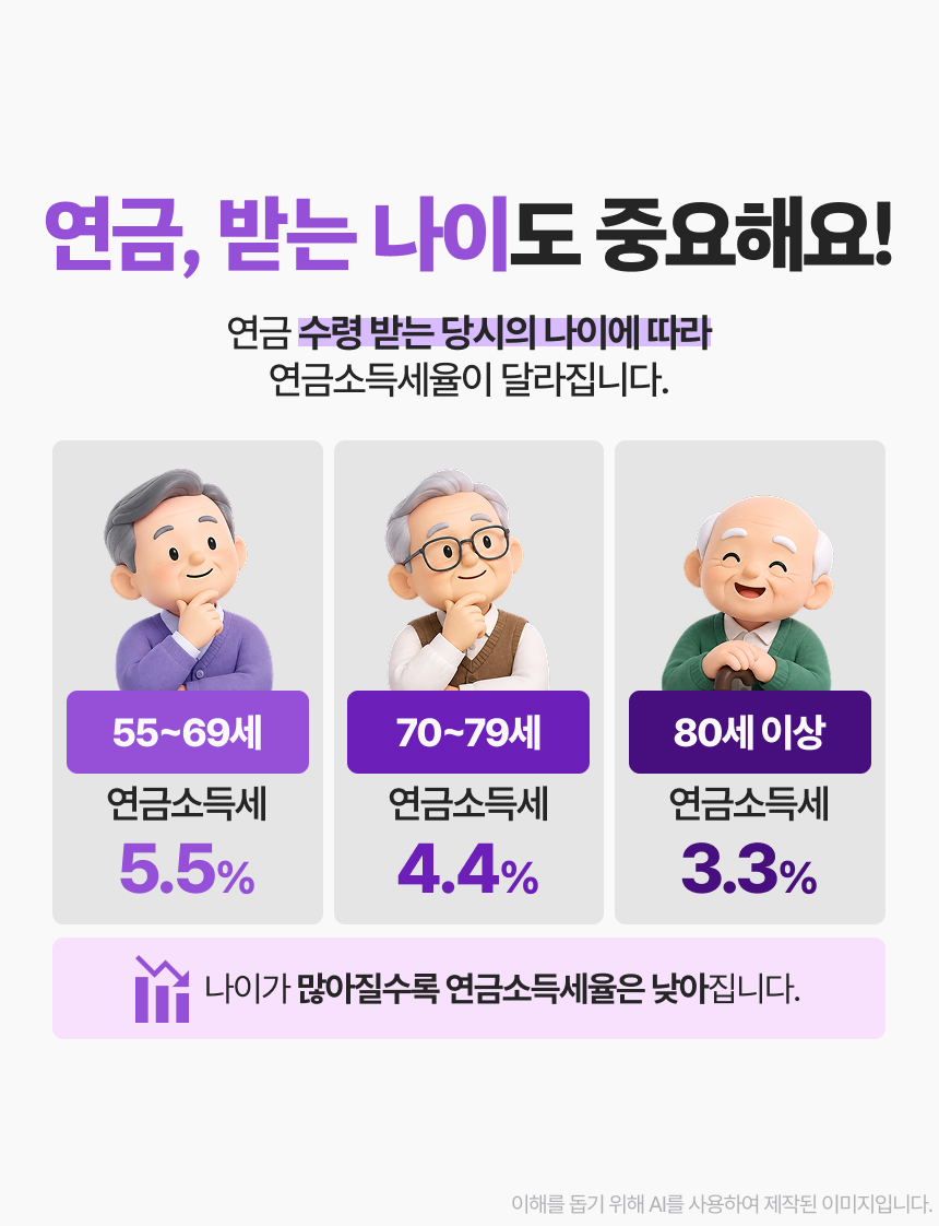 퇴직연금 받을 때 많이 하는 실수 이미지 5/9