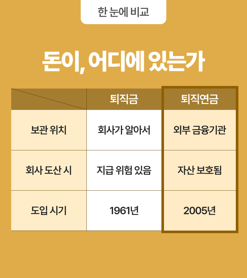 퇴직금 vs 퇴직연금, 알고나면 달라지는 노후 준비 이미지 7/10