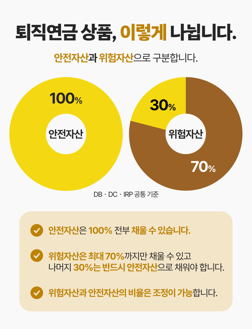 퇴직연금 운용상품 - 무엇을 담을 수 있나? 이미지 2/10