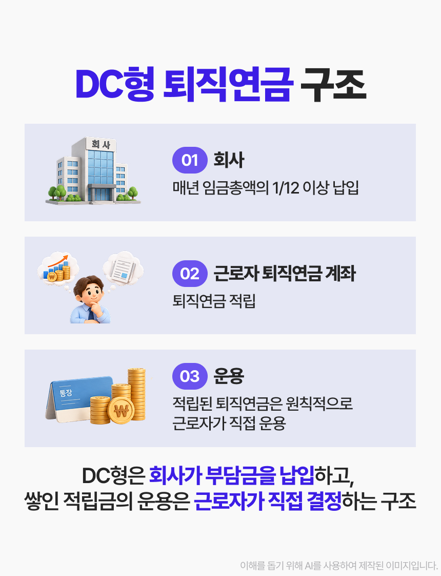 중소기업을 위한 기금형 퇴직연금, 푸른씨앗 이미지 3/10