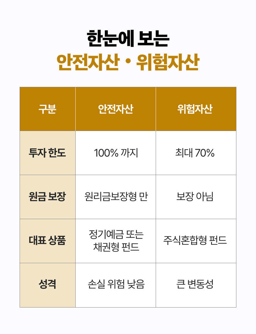 퇴직연금 운용상품 - 무엇을 담을 수 있나? 이미지 7/10