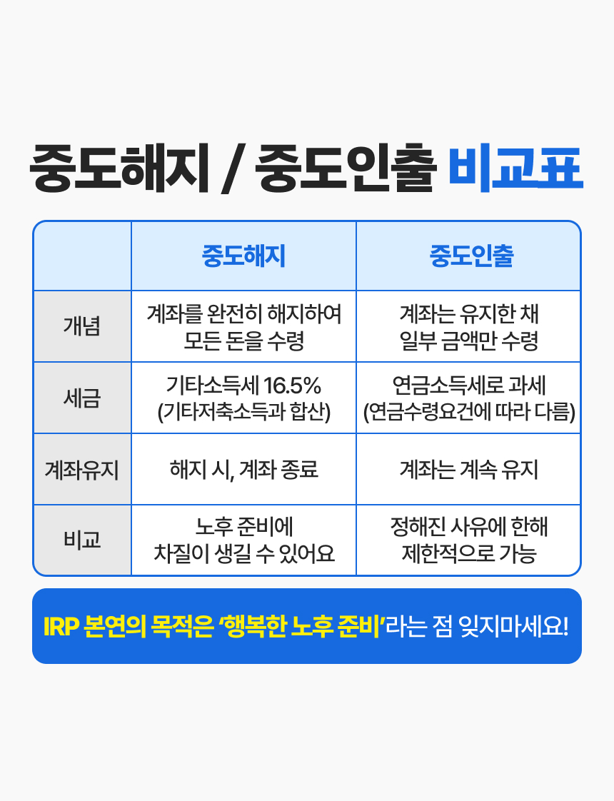 IRP 완전정복! 퇴직급여 제대로 알고 받자 이미지 9/9
