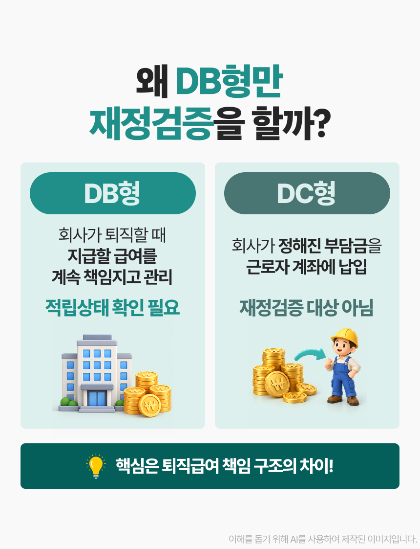 퇴직연금 재정검증, 우리 회사도 준비됐을까요? 이미지 3/10