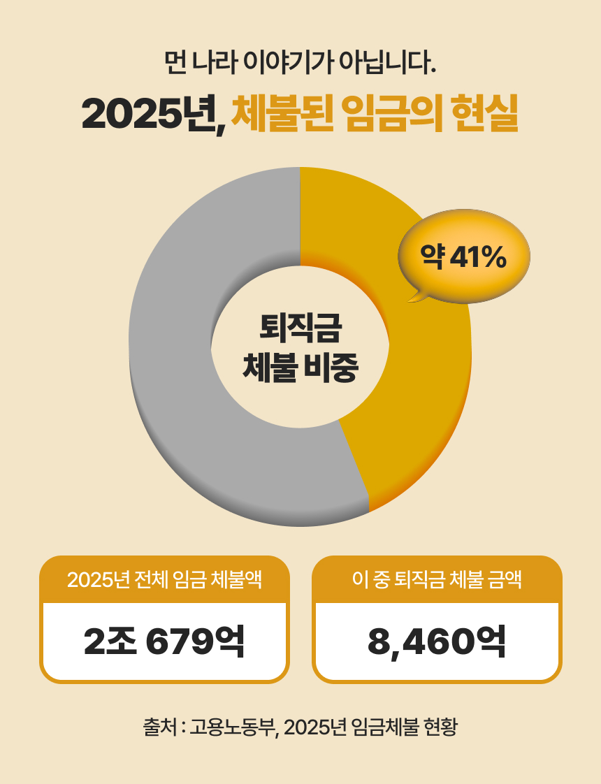 퇴직금 vs 퇴직연금, 알고나면 달라지는 노후 준비 이미지 5/10