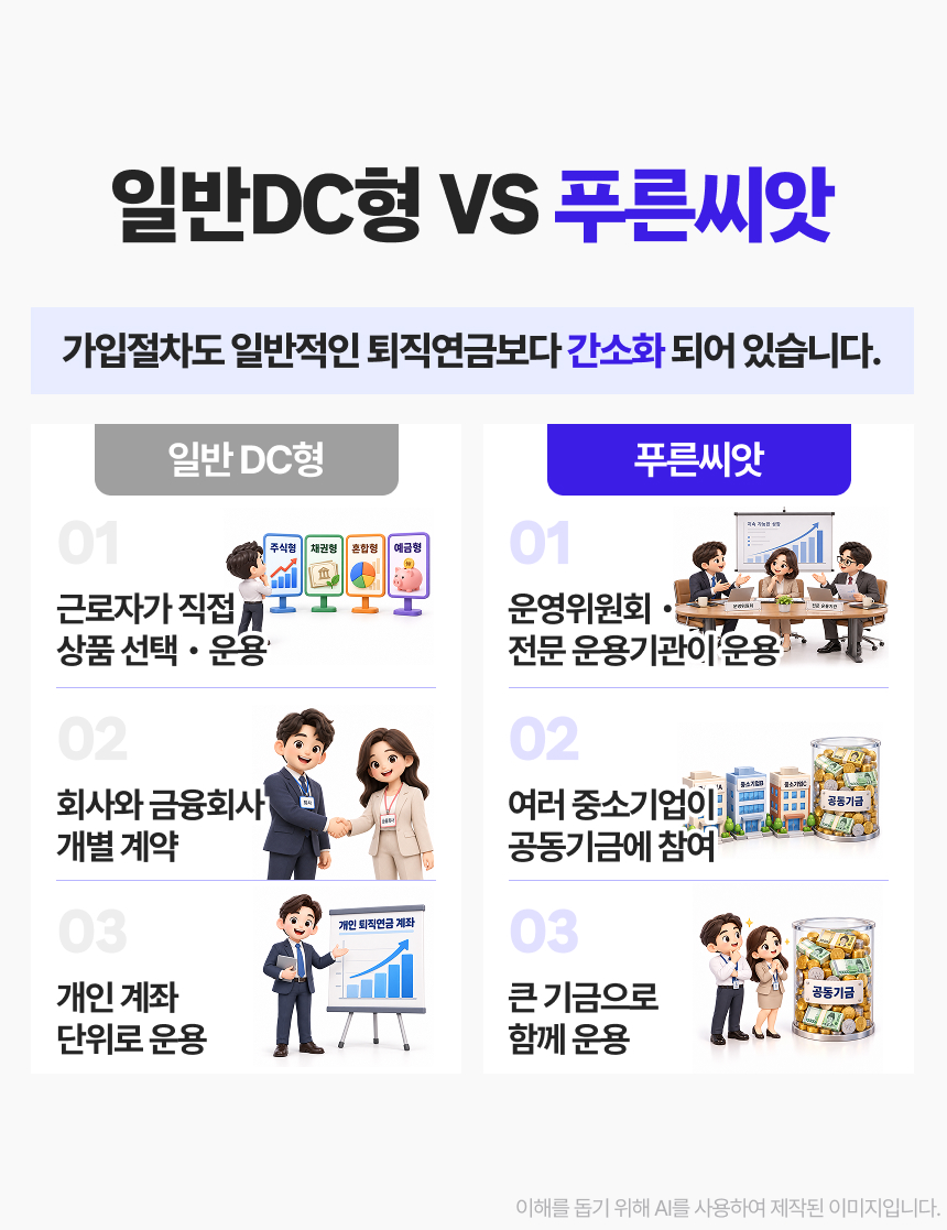 중소기업을 위한 기금형 퇴직연금, 푸른씨앗 이미지 6/10