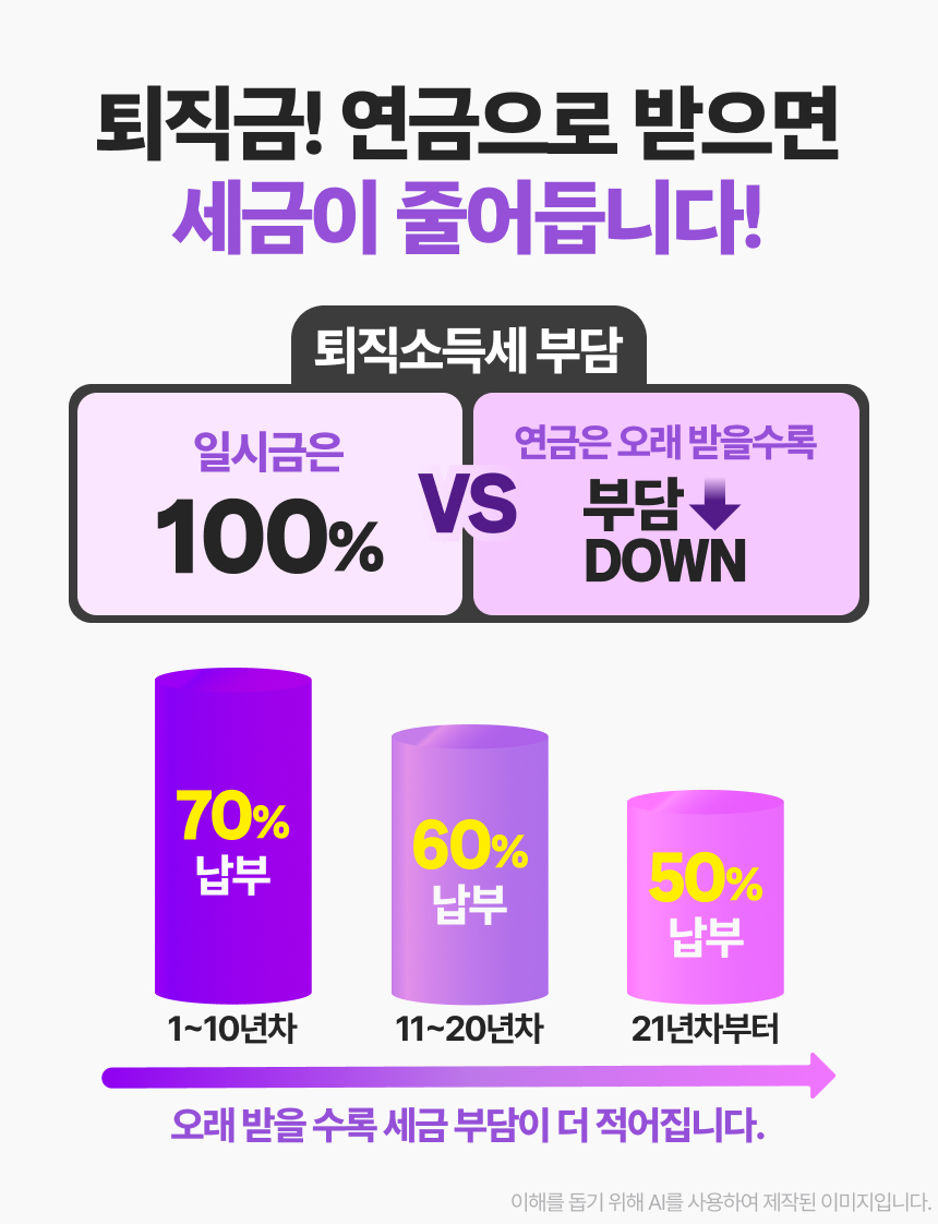 퇴직연금 받을 때 많이 하는 실수 이미지 3/9