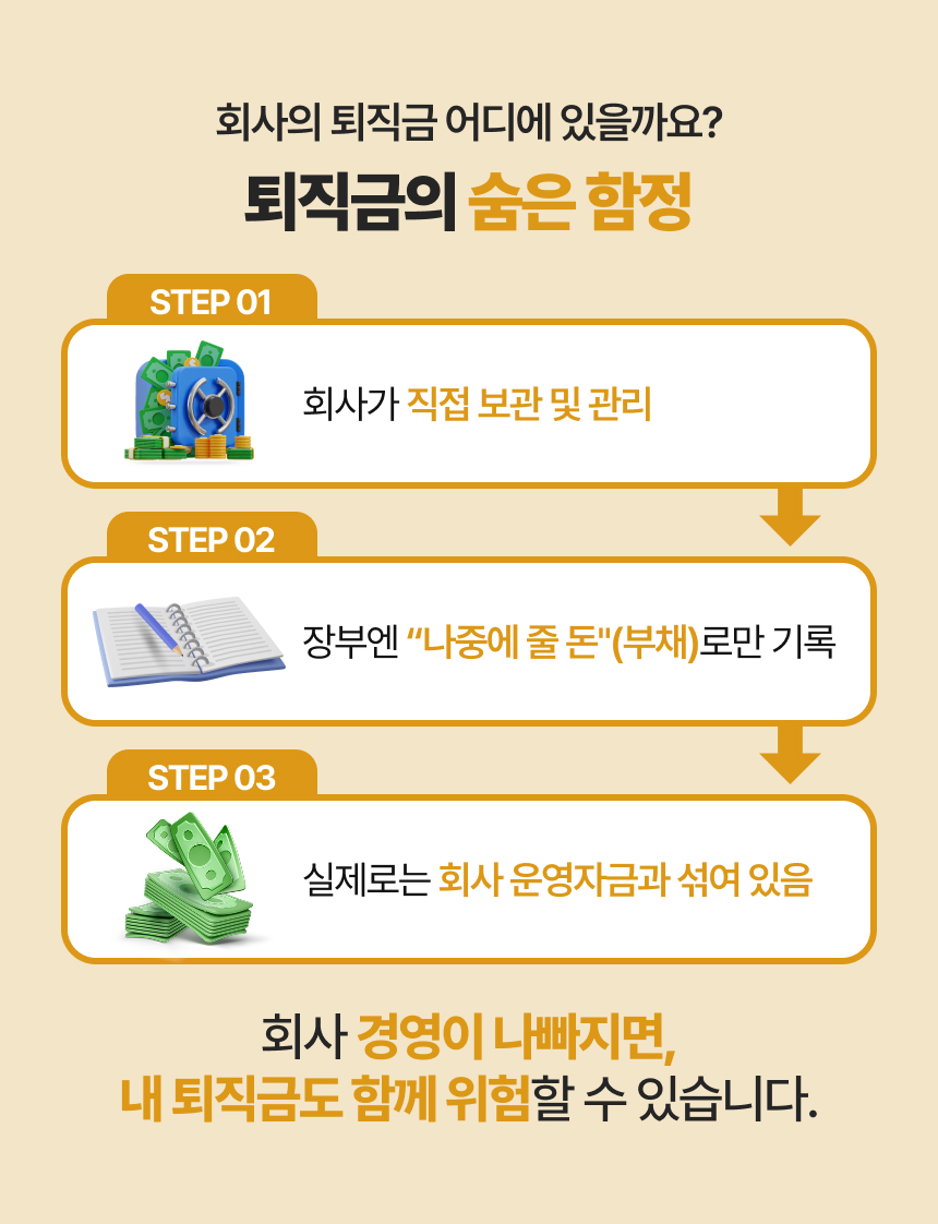 퇴직금 vs 퇴직연금, 알고나면 달라지는 노후 준비 이미지 4/10
