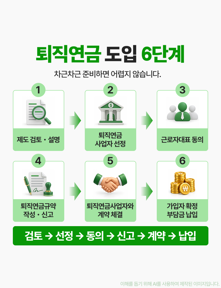 퇴직연금 도입, 우리 회사도 할 수 있을까? 이미지 4/10