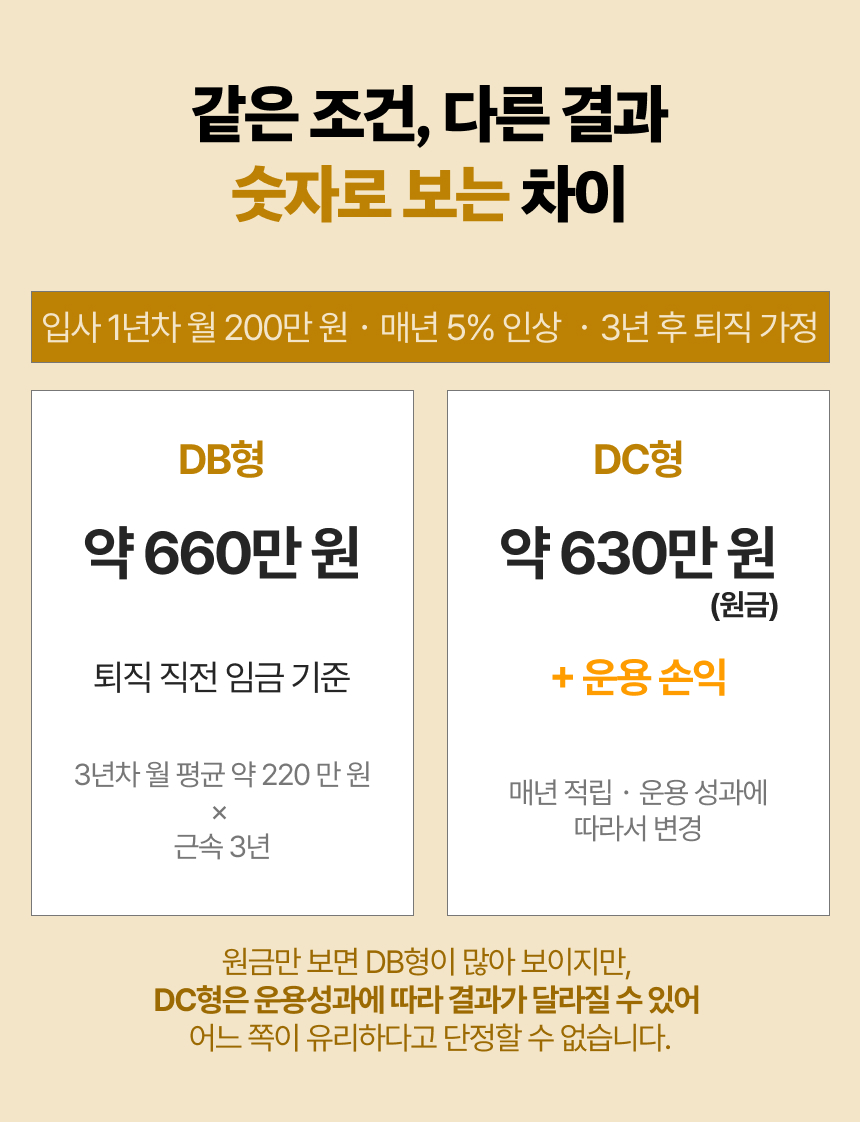 DB형 vs DC형, 나에게 맞는 퇴직연금은? 이미지 5/10
