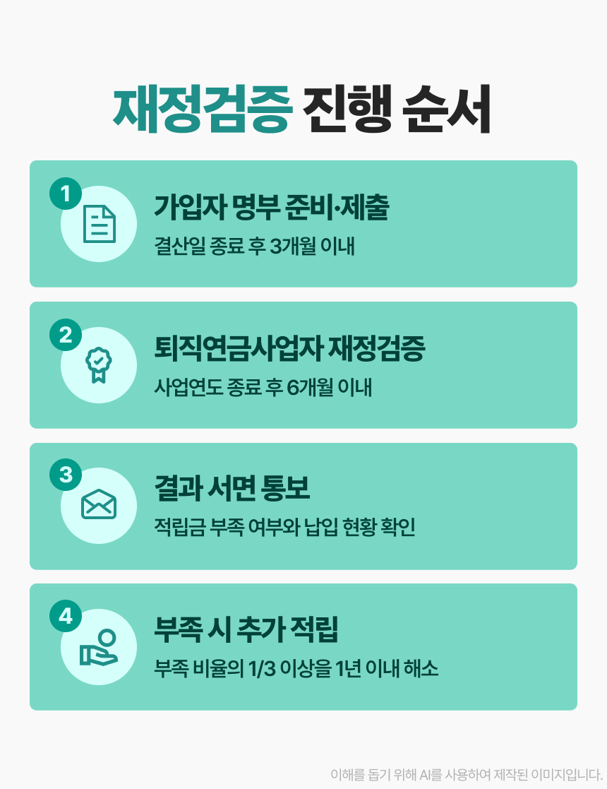 퇴직연금 재정검증, 우리 회사도 준비됐을까요? 이미지 7/10