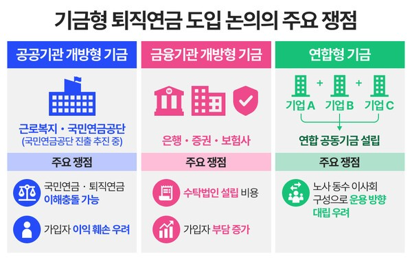 그래픽 : 연금경제