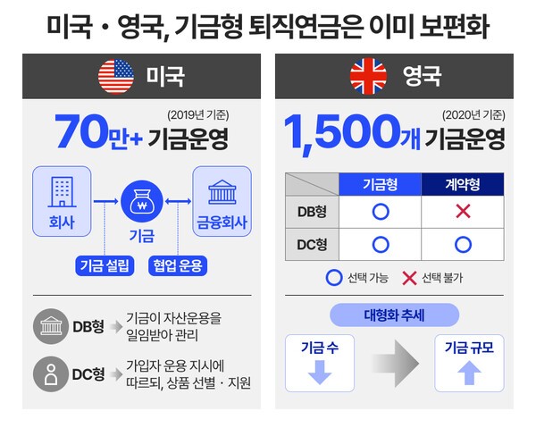 그래픽 : 연금경제