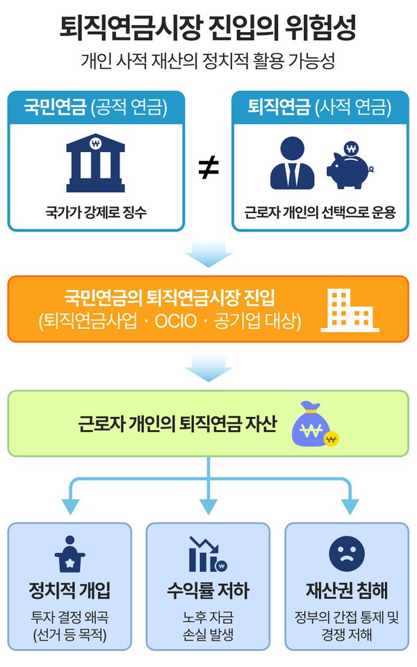 국민연금의 퇴직연금시장 참여가 개인 퇴직연금 자산에 미칠 수 있는 영향 ㅣ 그래픽 : 연금경제