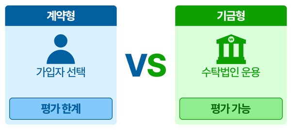 계약형과 기금형 퇴직연금의 운용·평가 구조 비교 | 연금경제 재구성