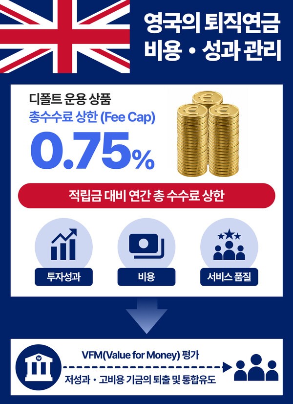 영국 퇴직연금의 수수료·성과 관리 체계 ㅣ 그래픽 : 연금경제