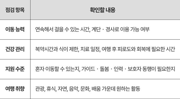 시니어 여행 전 확인해야 할 네 가지 | 연금경제 정리