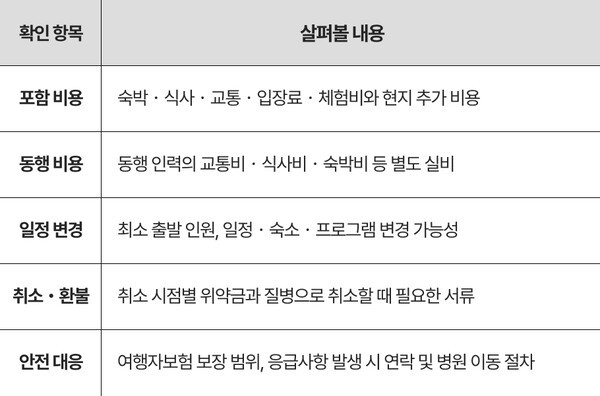 시니어 여행 예약 전 확인해야 할 다섯 가지 | 연금경제 정리