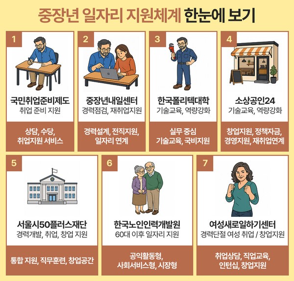 그래픽 : 연금경제