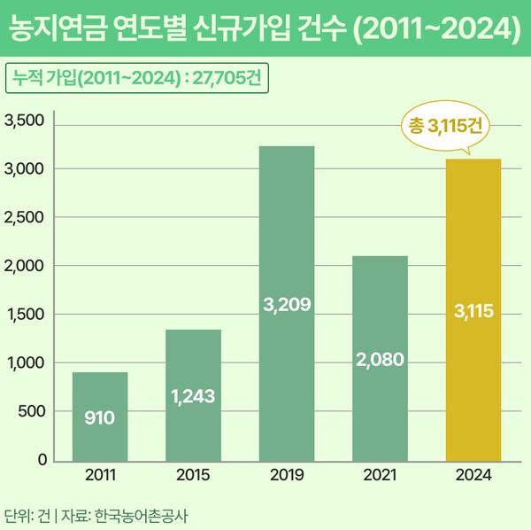 그래픽 : 연금경제