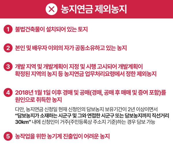 농지연금 담보 대상에서 제외되는 농지 유형. 자료 : 농지은행 통합포털