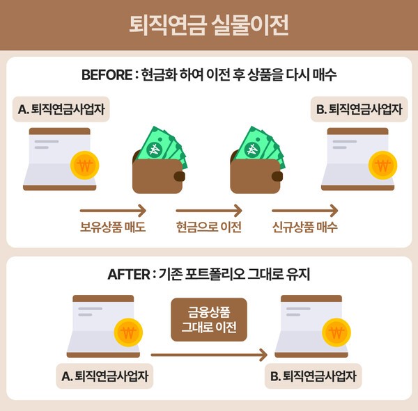 퇴직연금 실물이전 제도 개념도 ㅣ 그래픽 : 연금경제