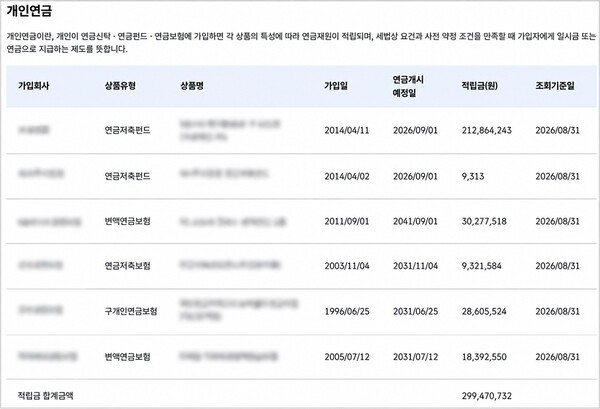 통합연금포털 개인연금 계약정보 조회 화면 | 자료: 통합연금포털
