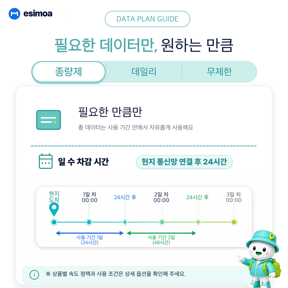 일본 전지역 eSIM e심 도코모 소프트뱅크 무제한 데이터 상세 이미지 4